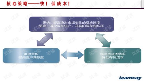 某西装新厂生产物流体系改造咨询规划建议v1.2 套装
